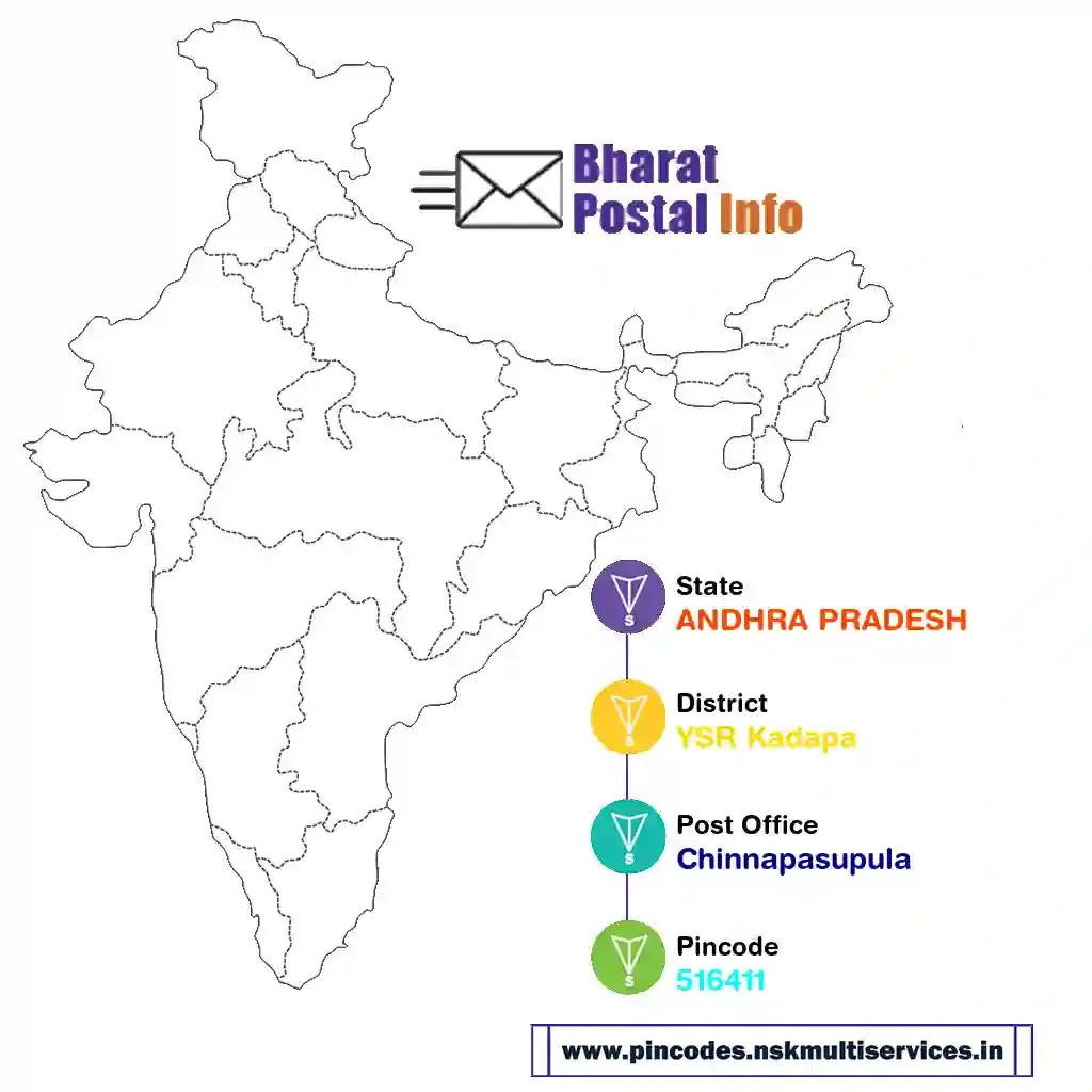 andhra pradesh-ysr kadapa-chinnapasupula-516411